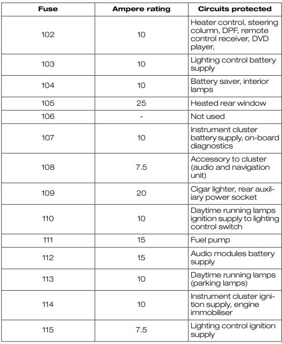 2010 Ford C-Max fuse box diagram - StartMyCar